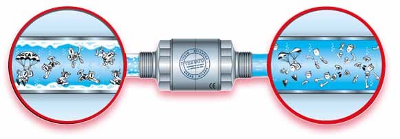 کاری که فیلتر تصفیه آب میکند